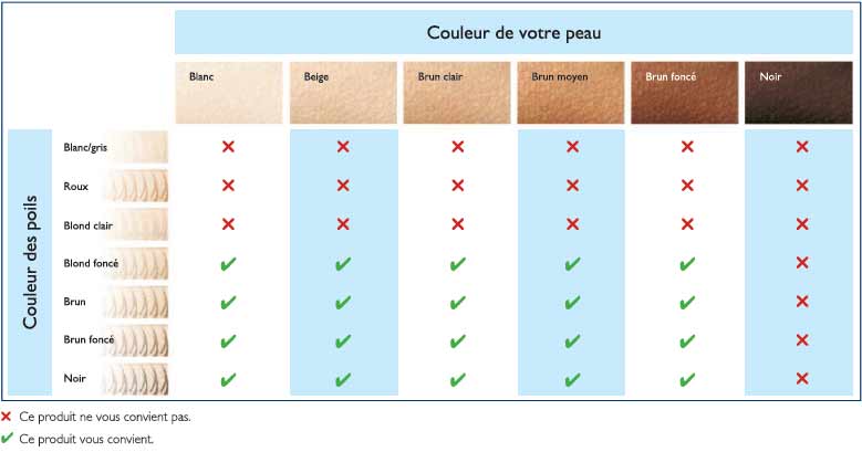 beurer ipl 10000+ couleur de peau